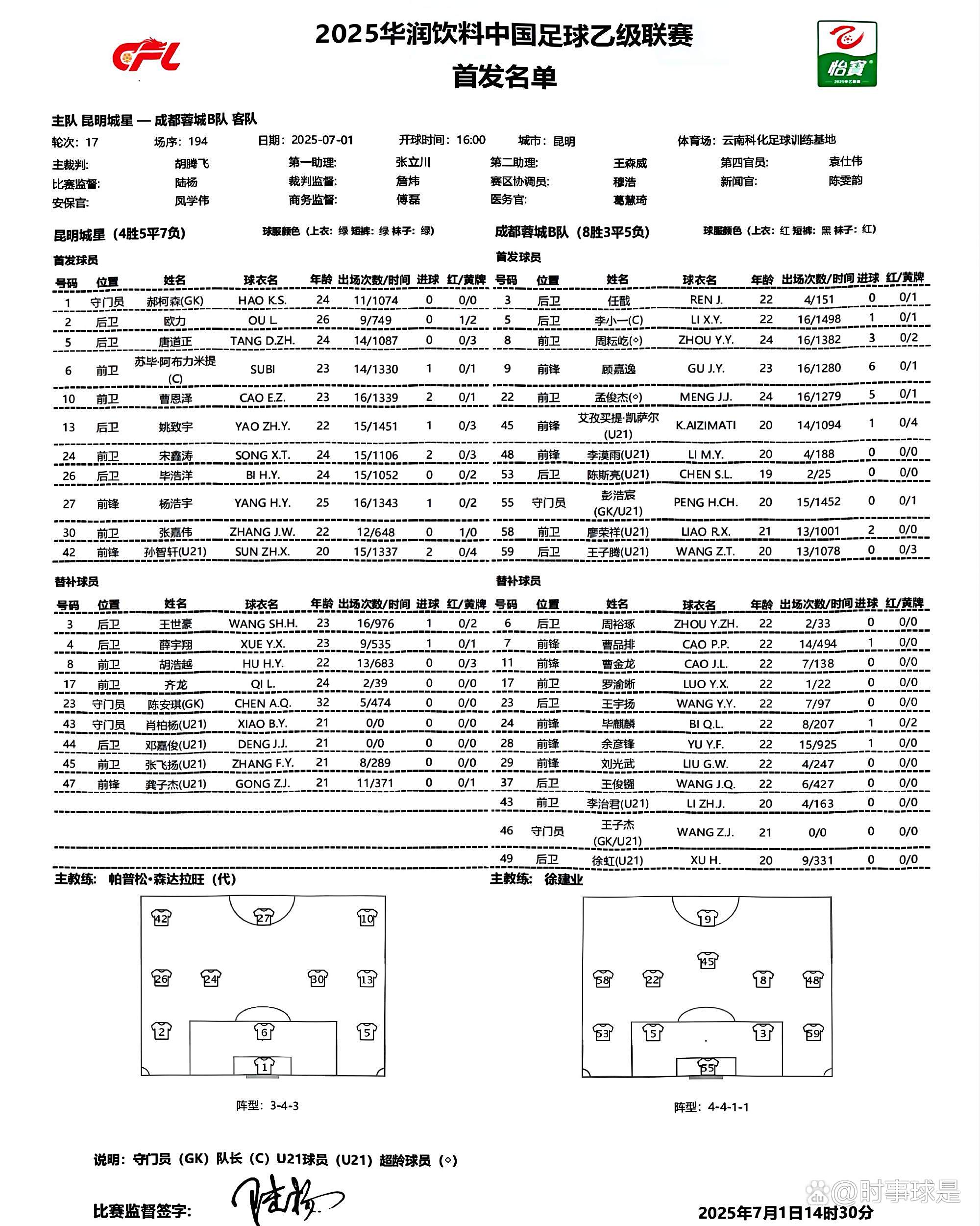 关于冲刺阶段成都蓉城调整名单以备葡超,篮板制胜环节打磨,信心回归,年轻球员获得机会的信息 关于冲刺阶段成都蓉城调整名单以备葡超,篮板制胜环节打磨,信心回归,年轻球员获得机会的信息